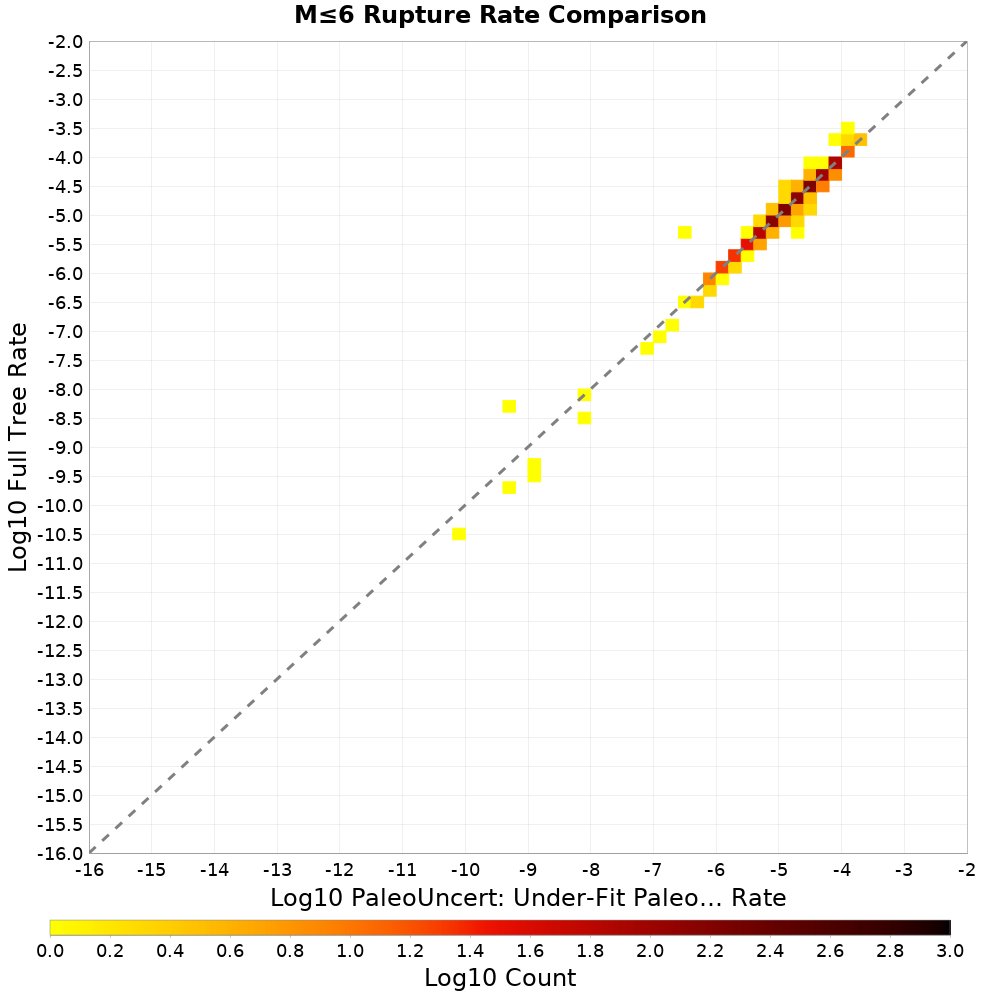 rate hist