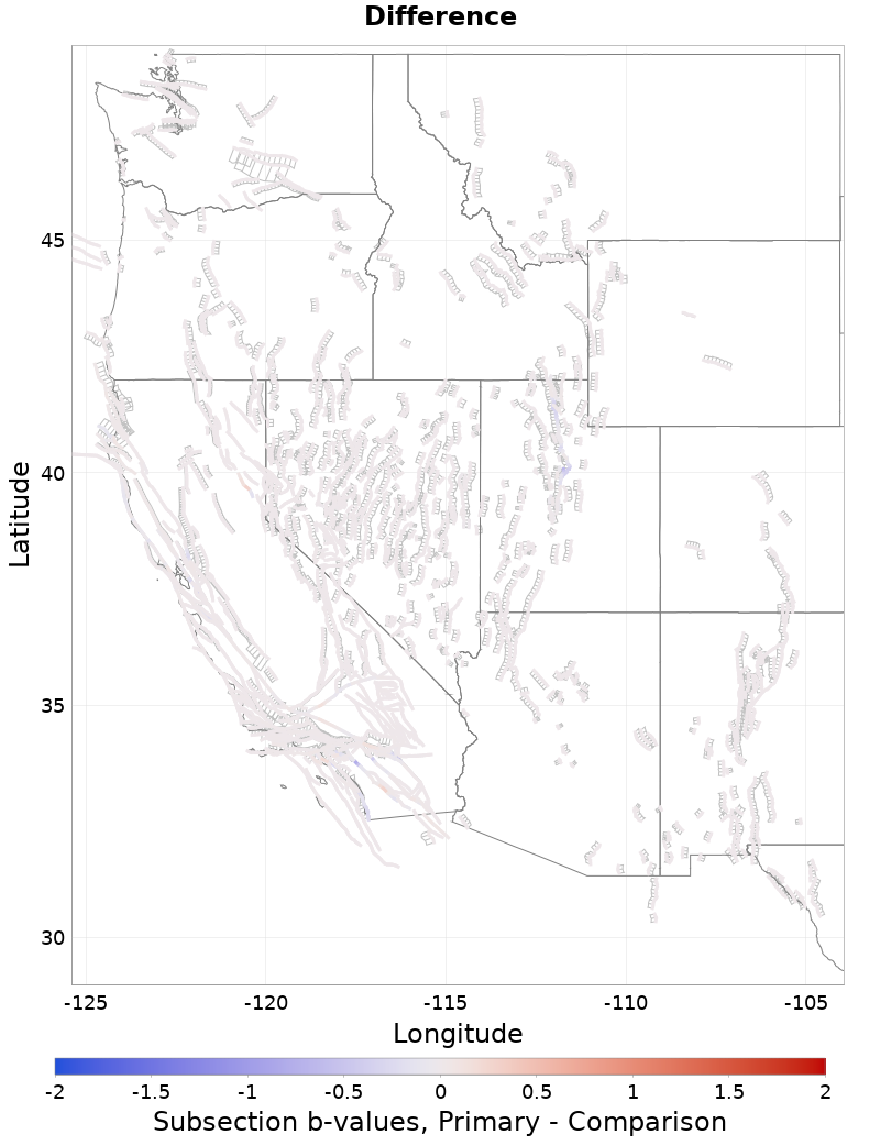 Section b-values Plot