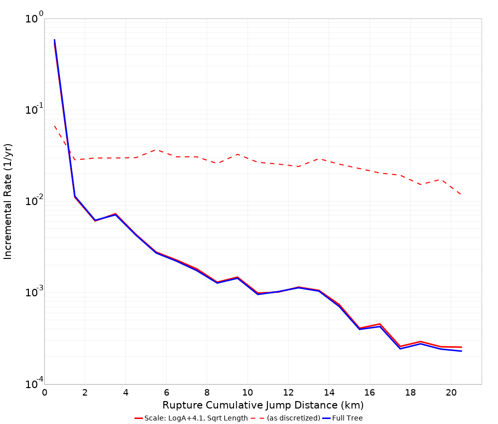 Cumulative Jump Dist Plot