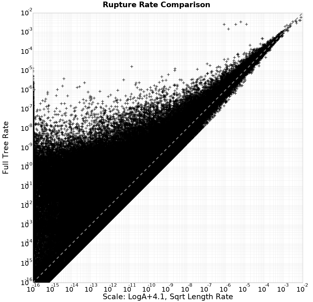 rate comparison
