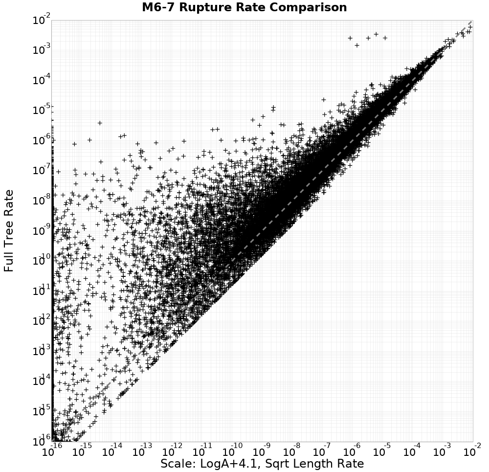 rate comparison