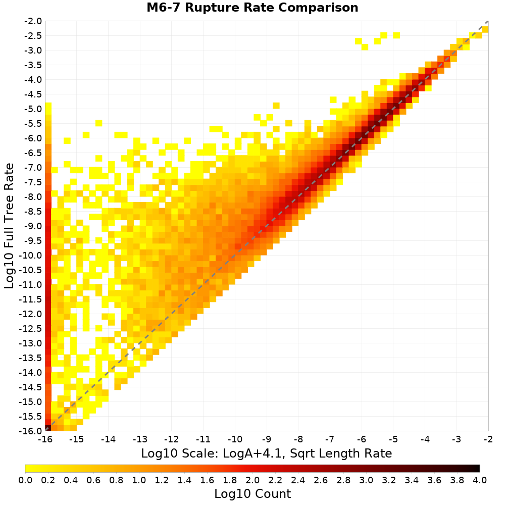 rate hist