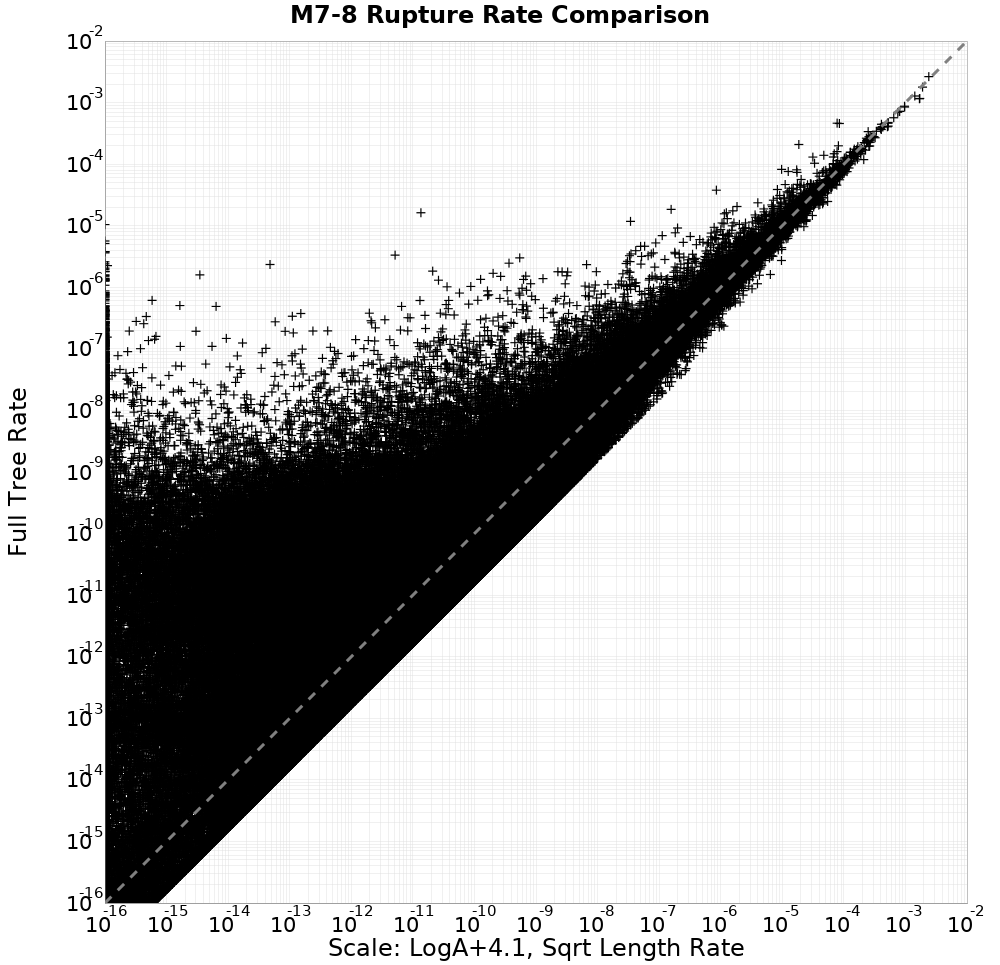 rate comparison