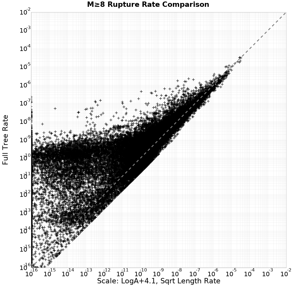 rate comparison