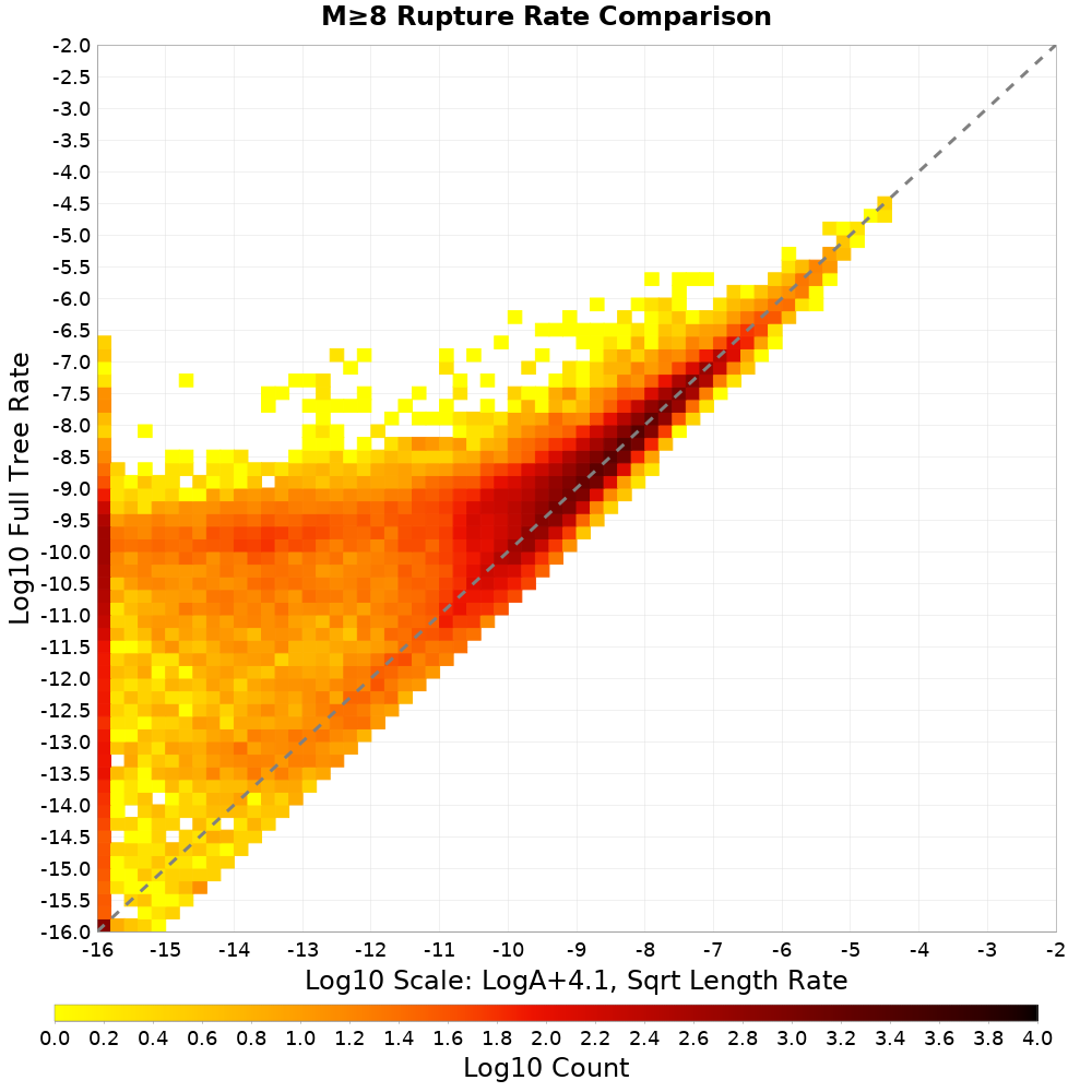 rate hist