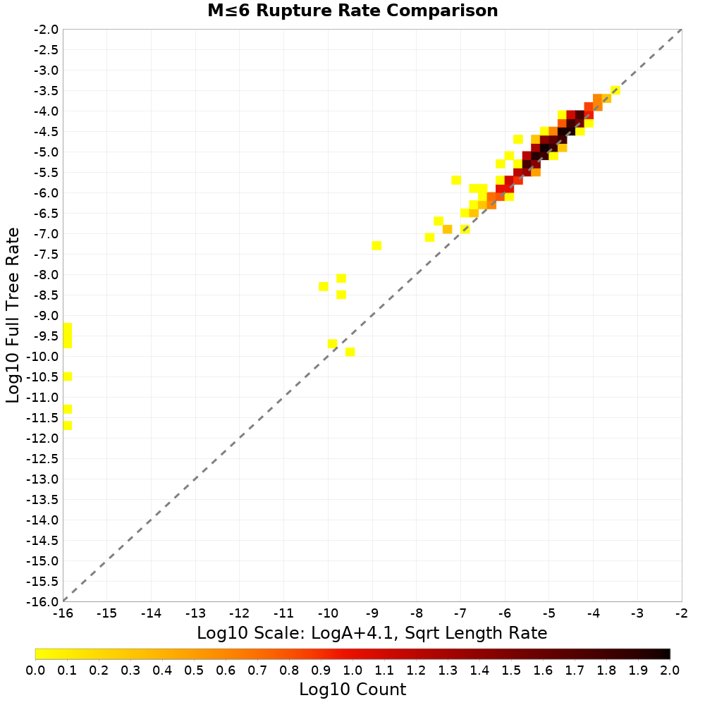 rate hist