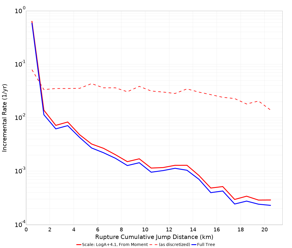 Cumulative Jump Dist Plot