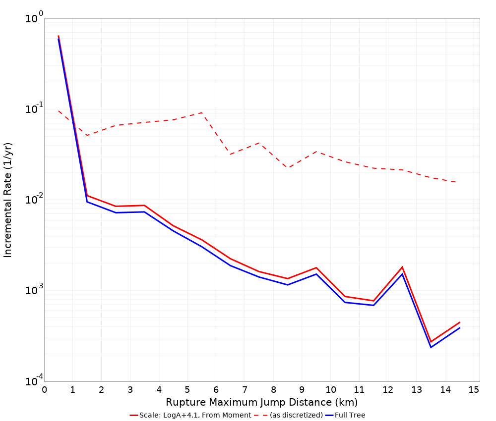Max Jump Dist Plot