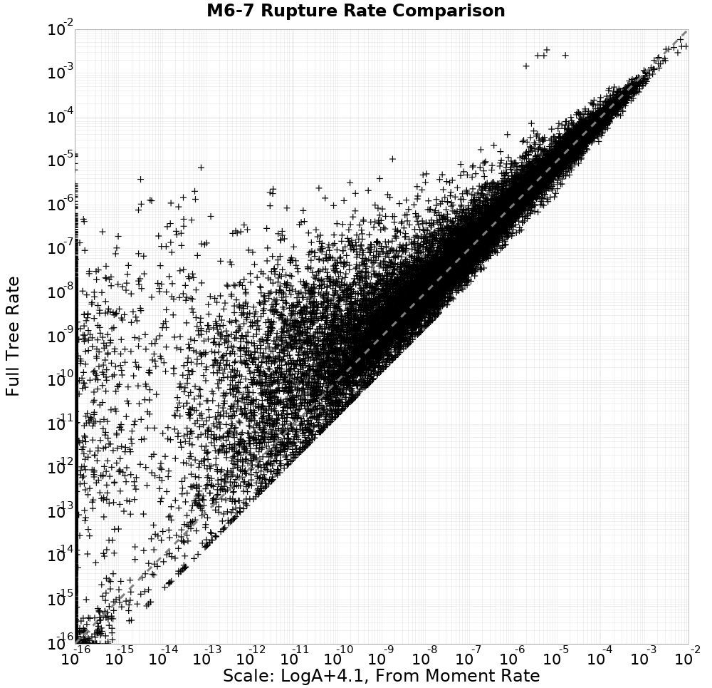 rate comparison