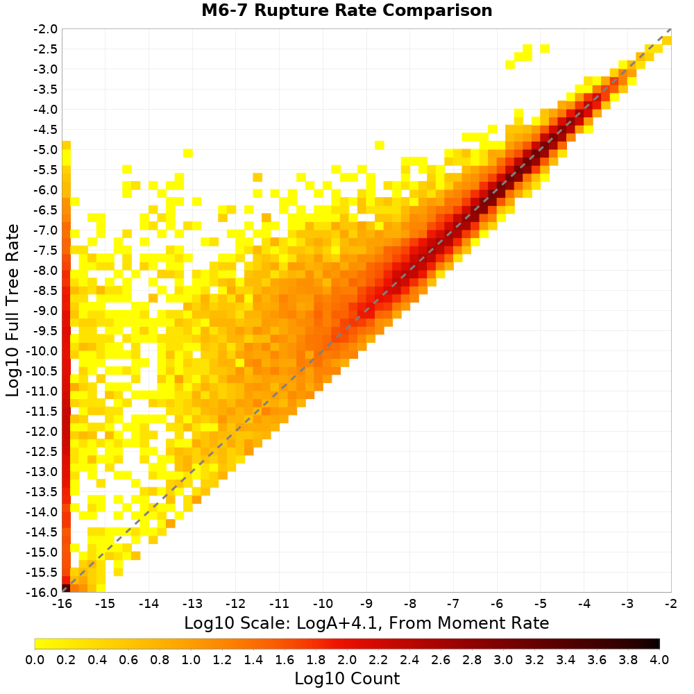 rate hist