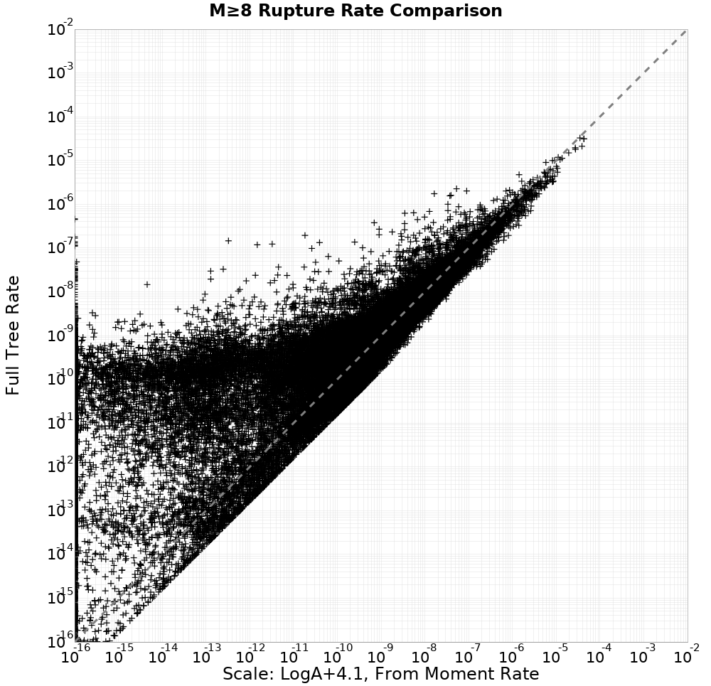 rate comparison