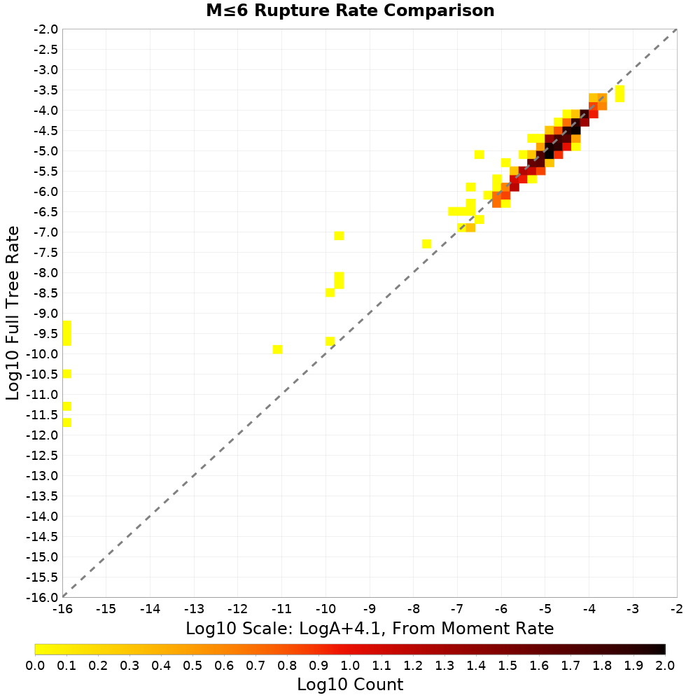 rate hist