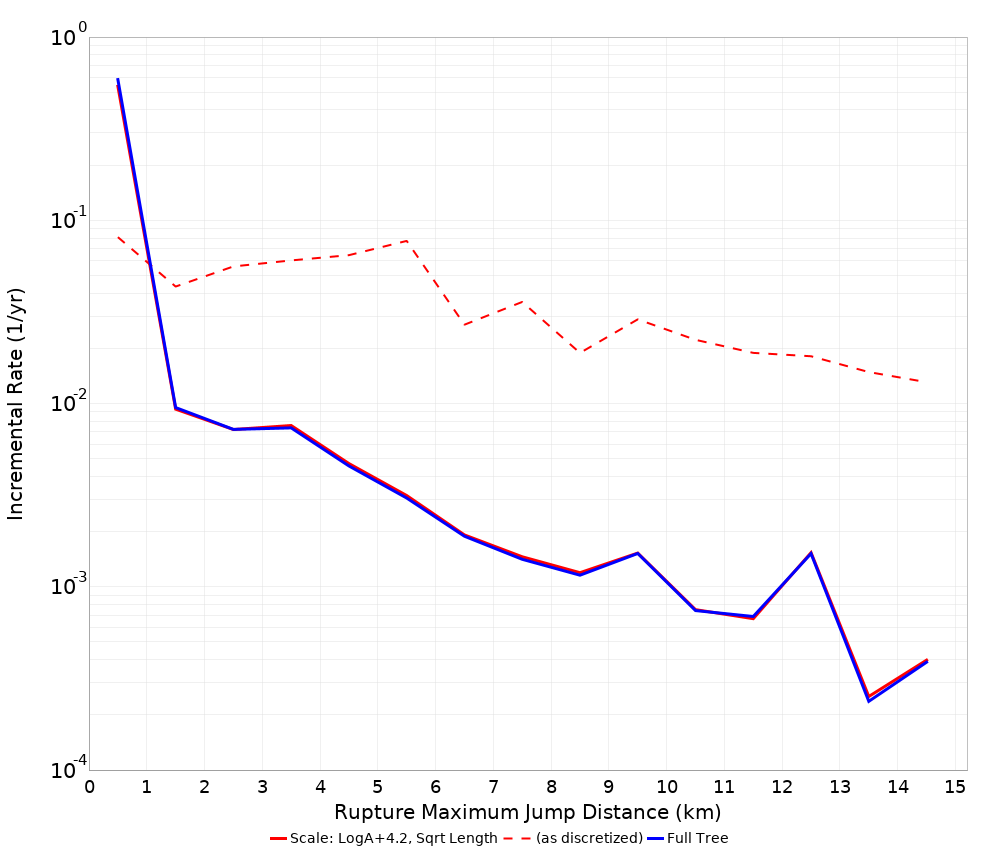 Max Jump Dist Plot