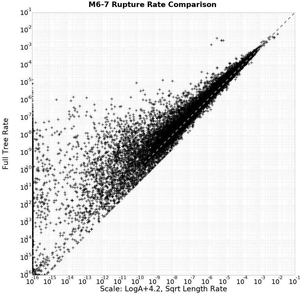 rate comparison