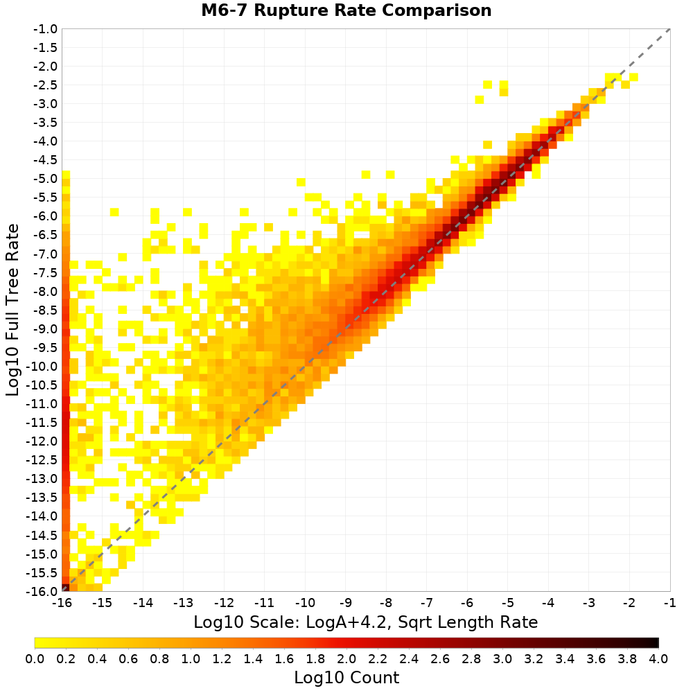 rate hist