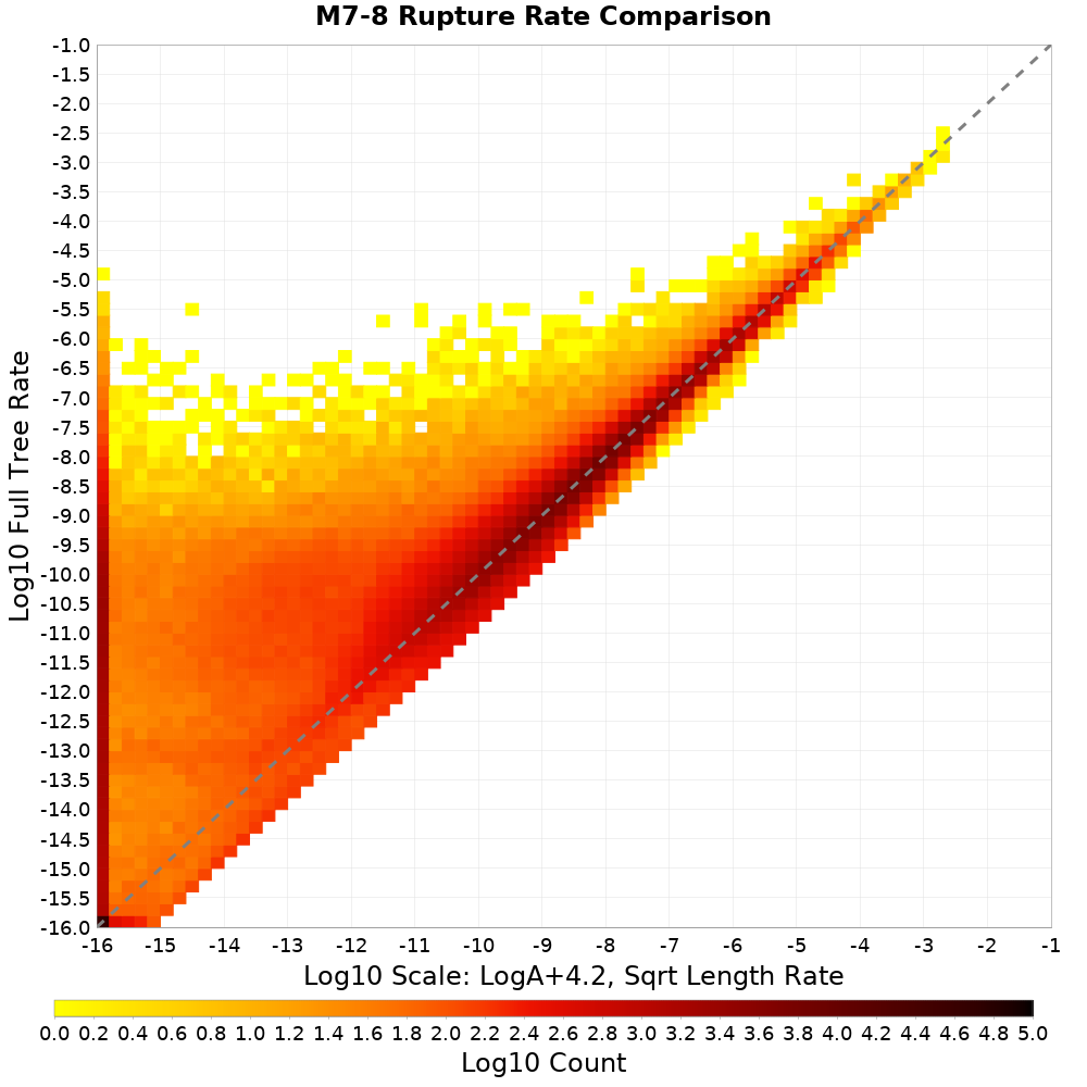 rate hist