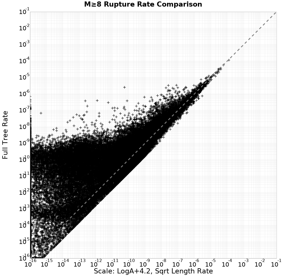 rate comparison
