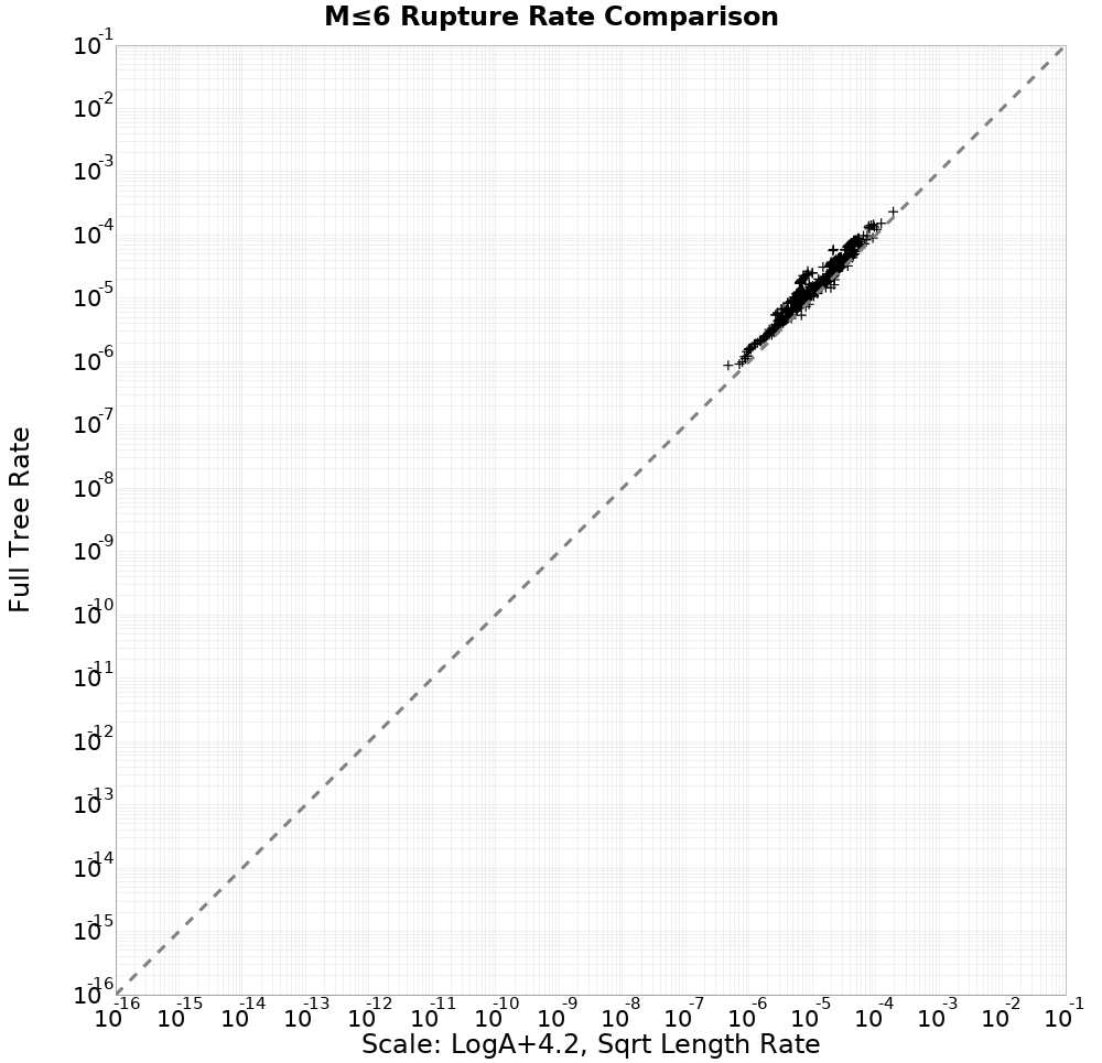 rate comparison