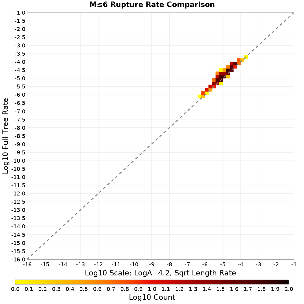 rate hist