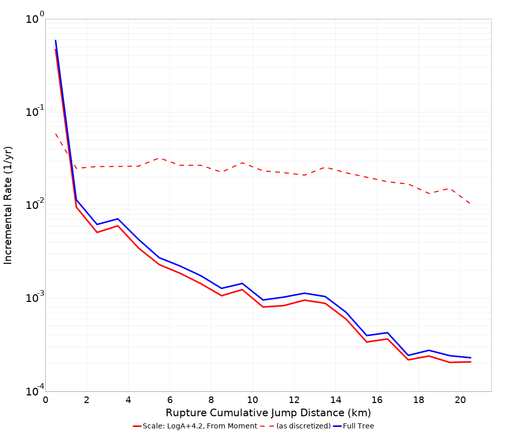 Cumulative Jump Dist Plot