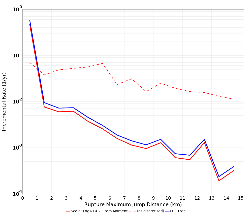 Max Jump Dist Plot