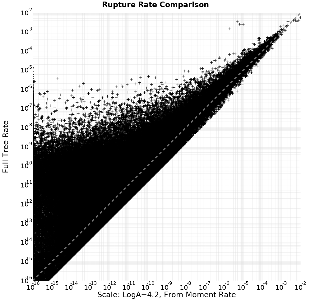 rate comparison