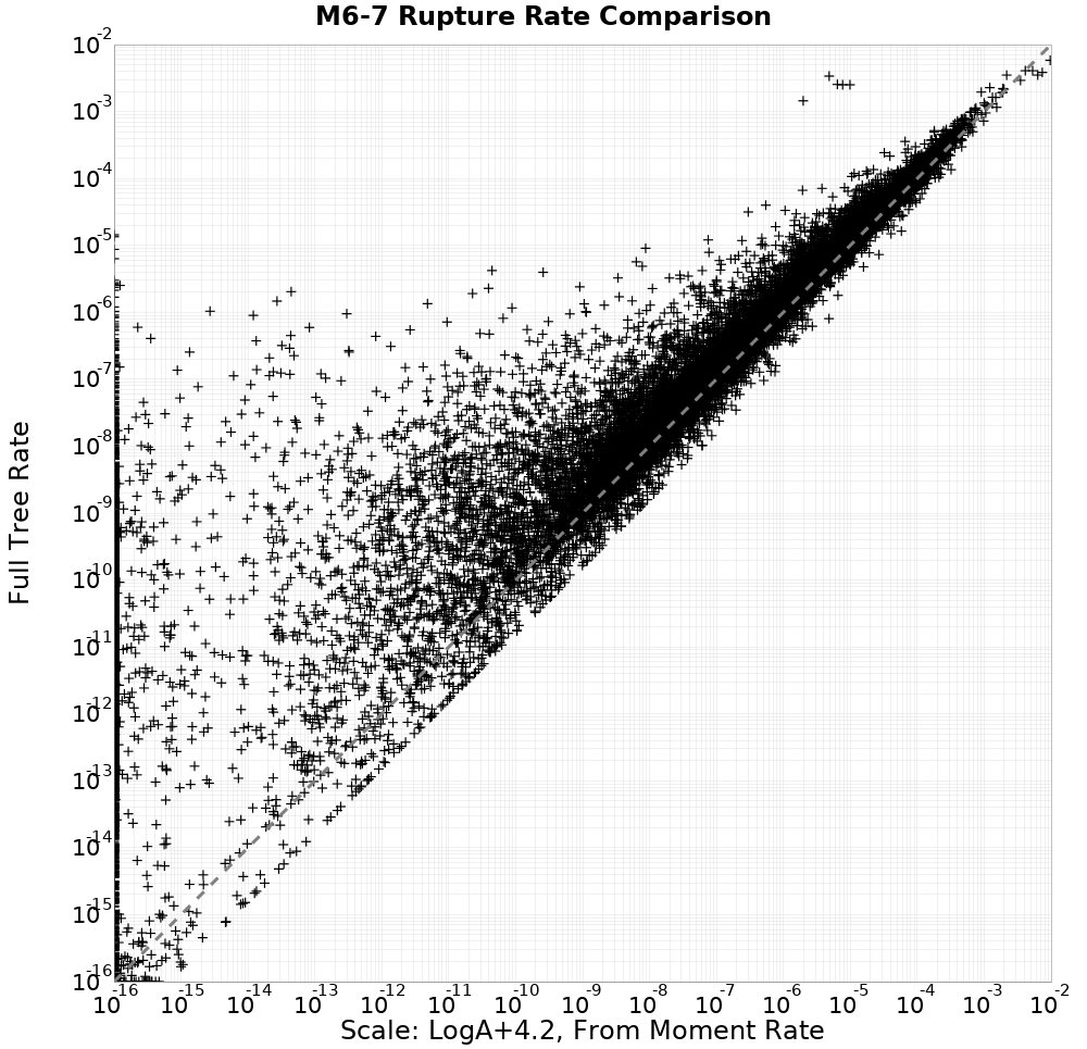 rate comparison