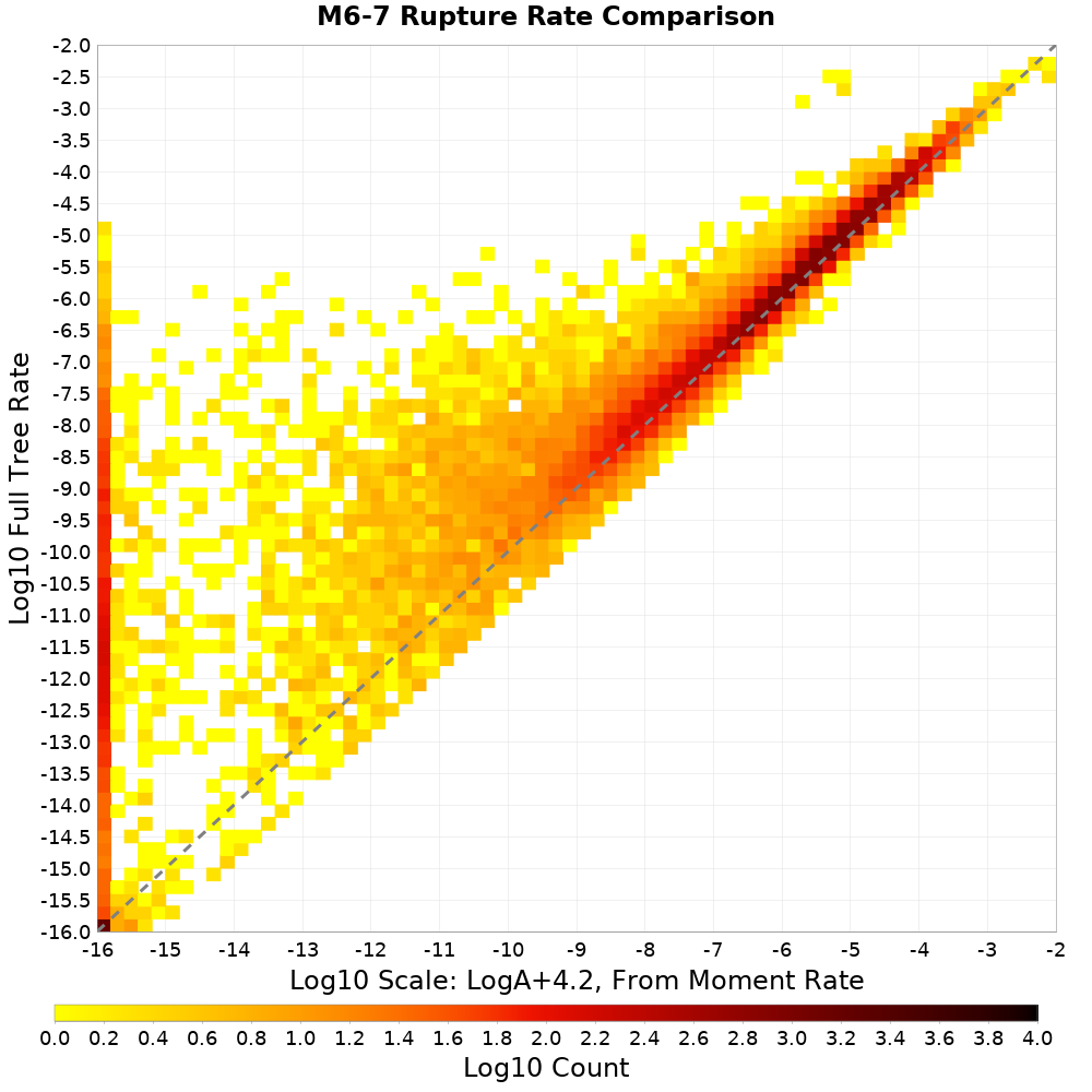 rate hist