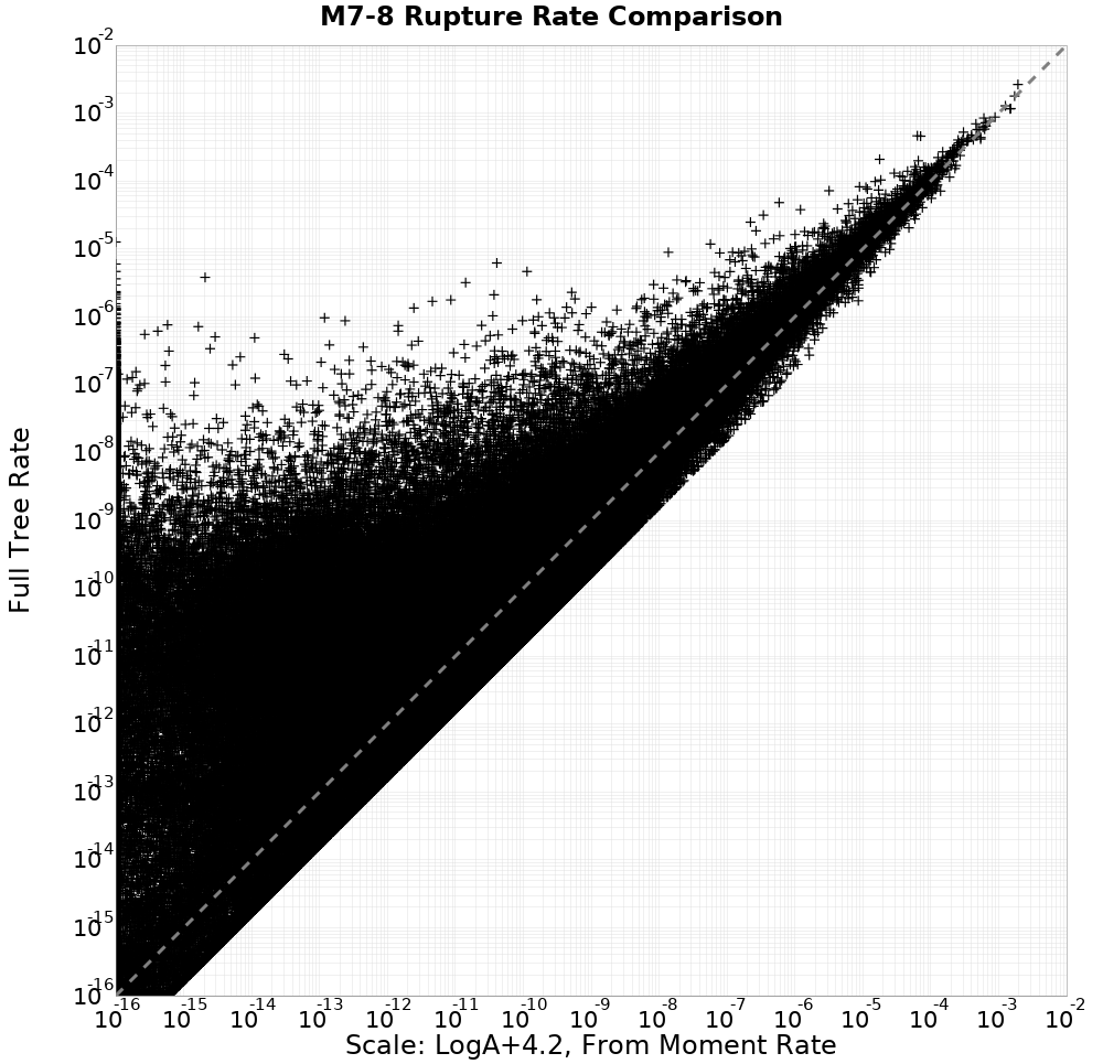 rate comparison