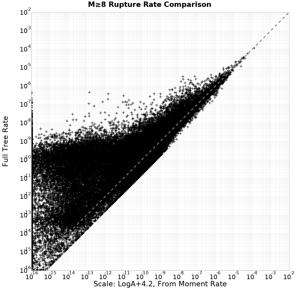 rate comparison