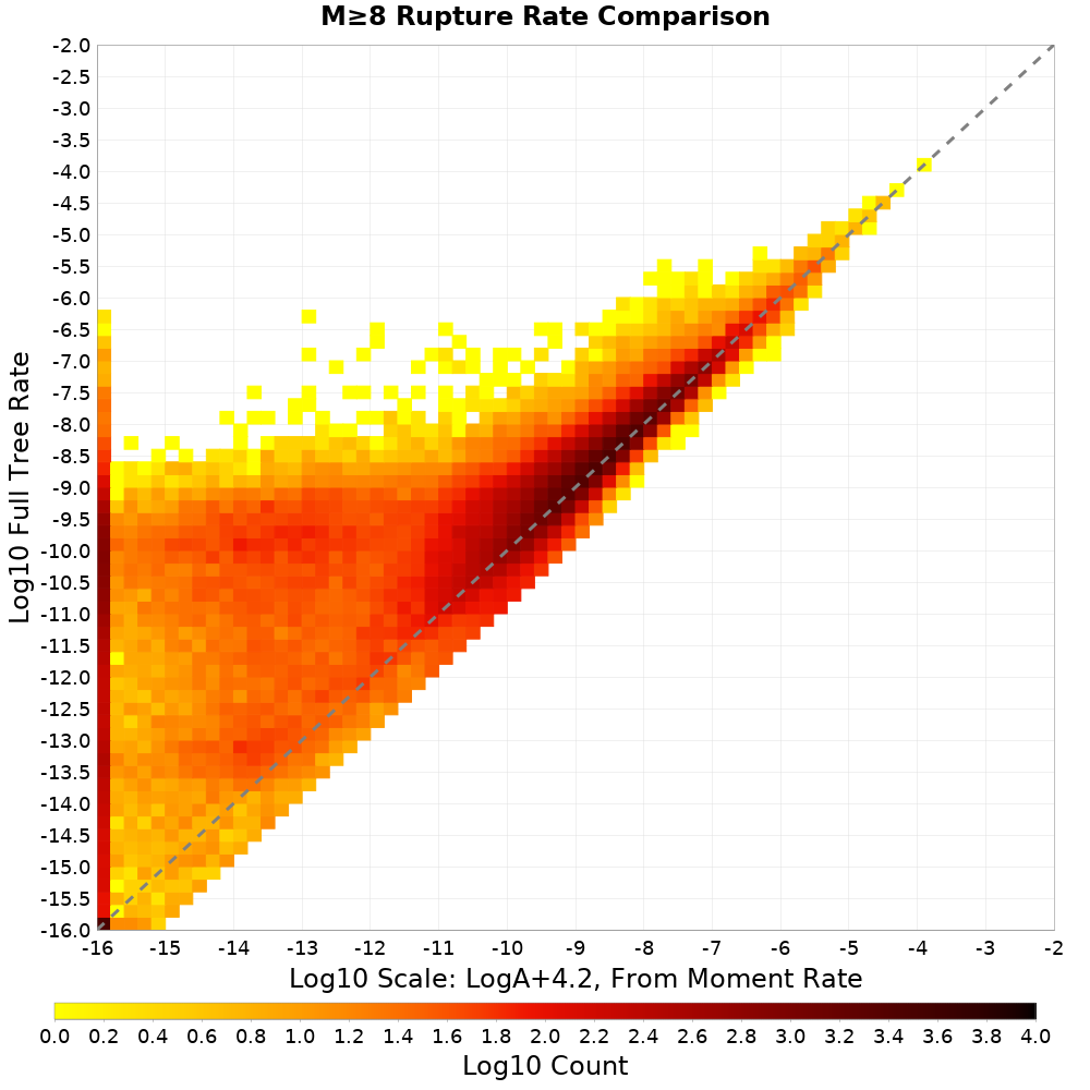 rate hist