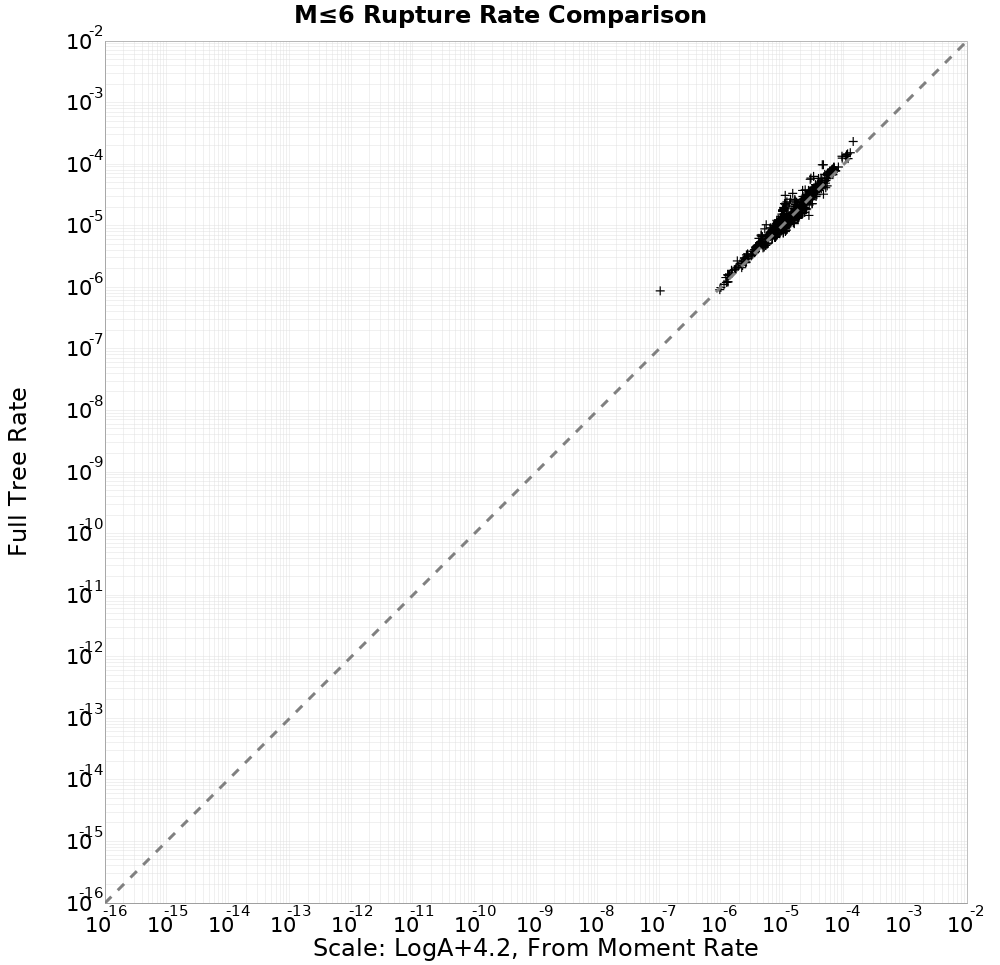 rate comparison