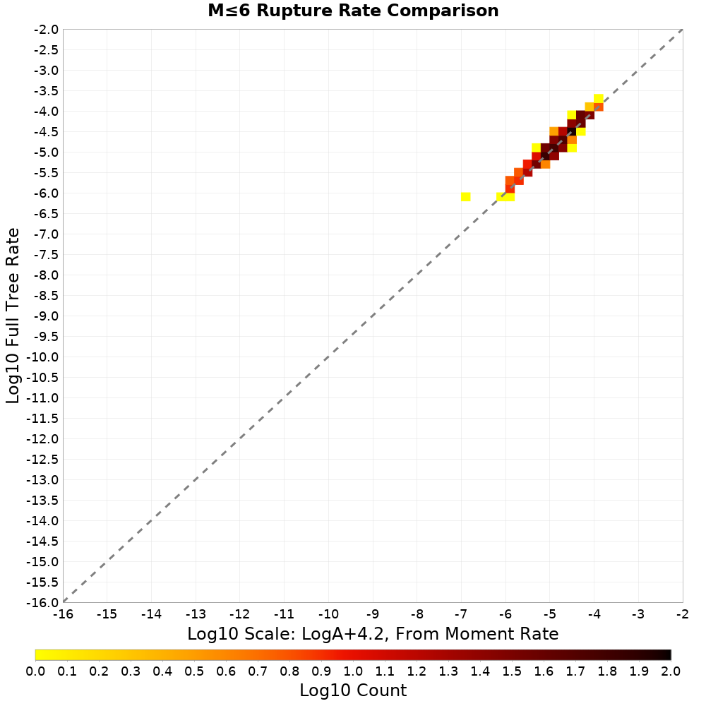 rate hist
