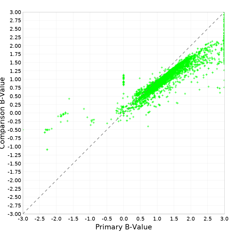 Scatter