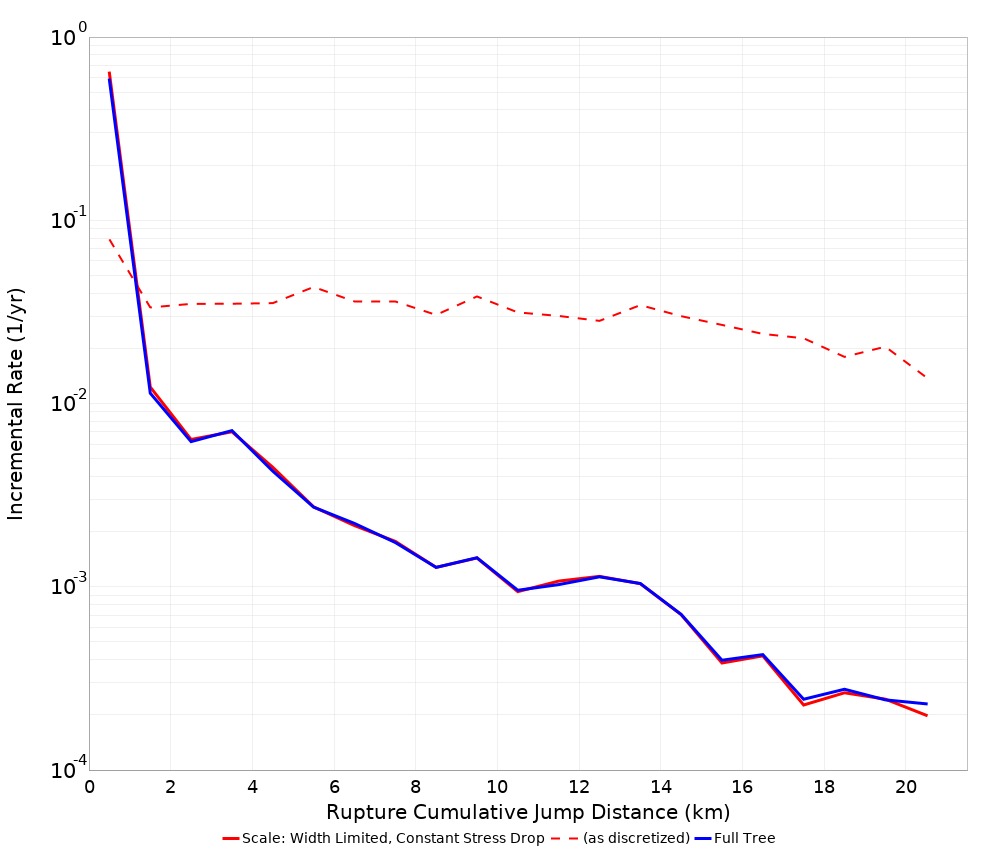Cumulative Jump Dist Plot