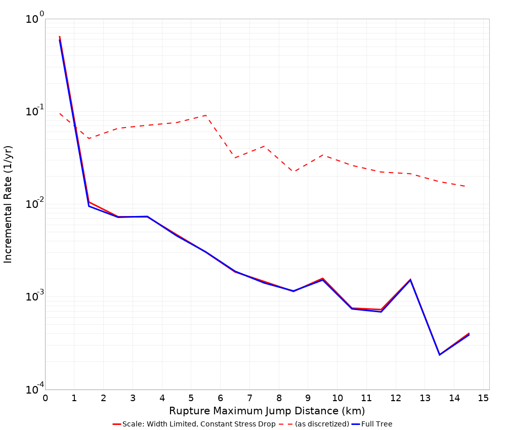 Max Jump Dist Plot