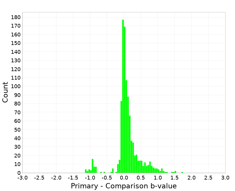 Histogram