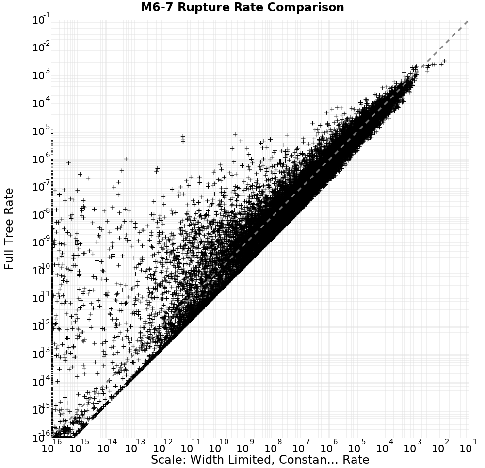rate comparison