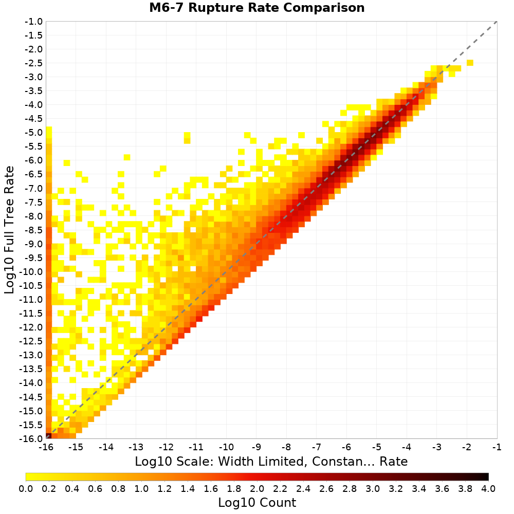 rate hist