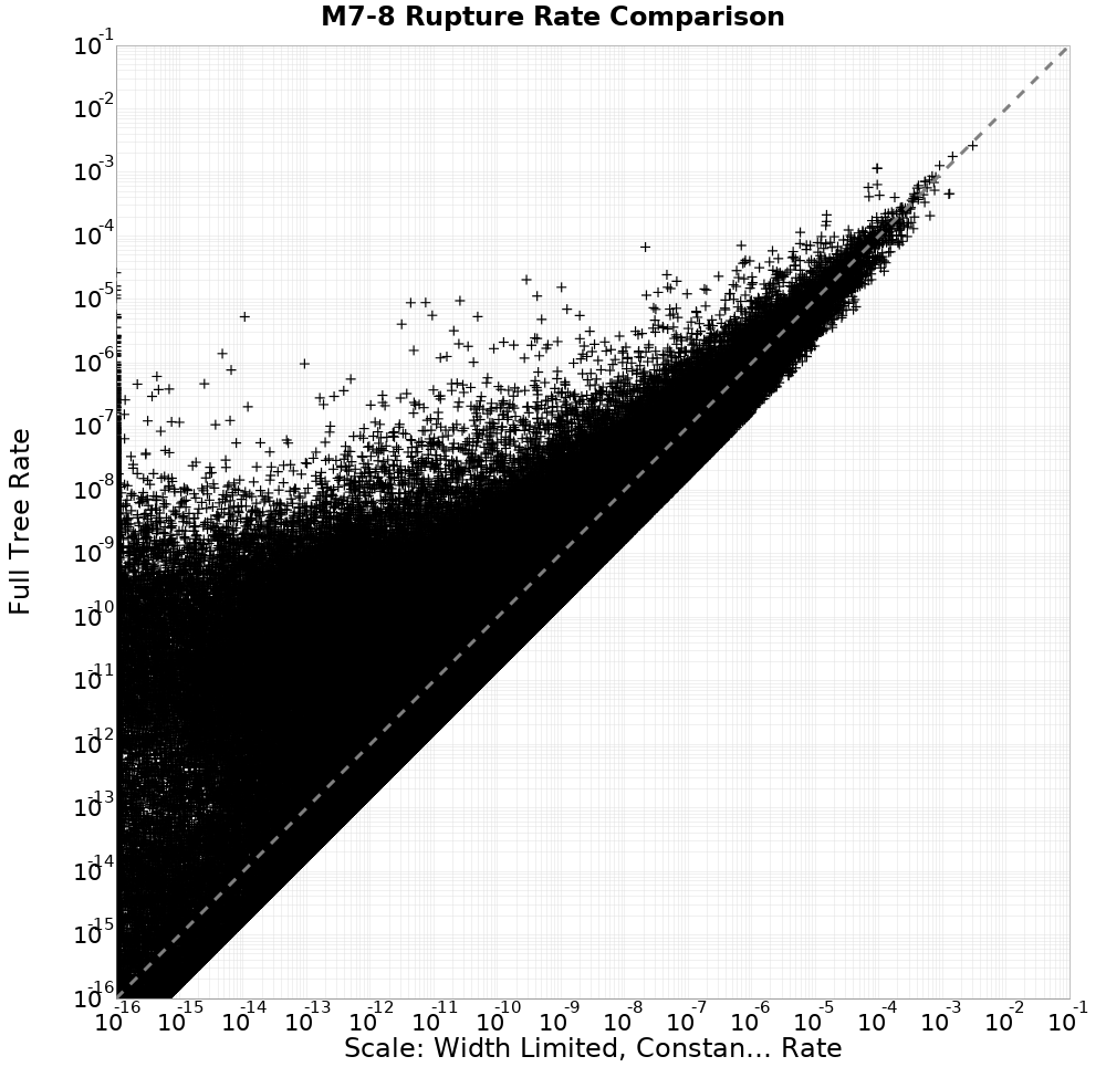 rate comparison