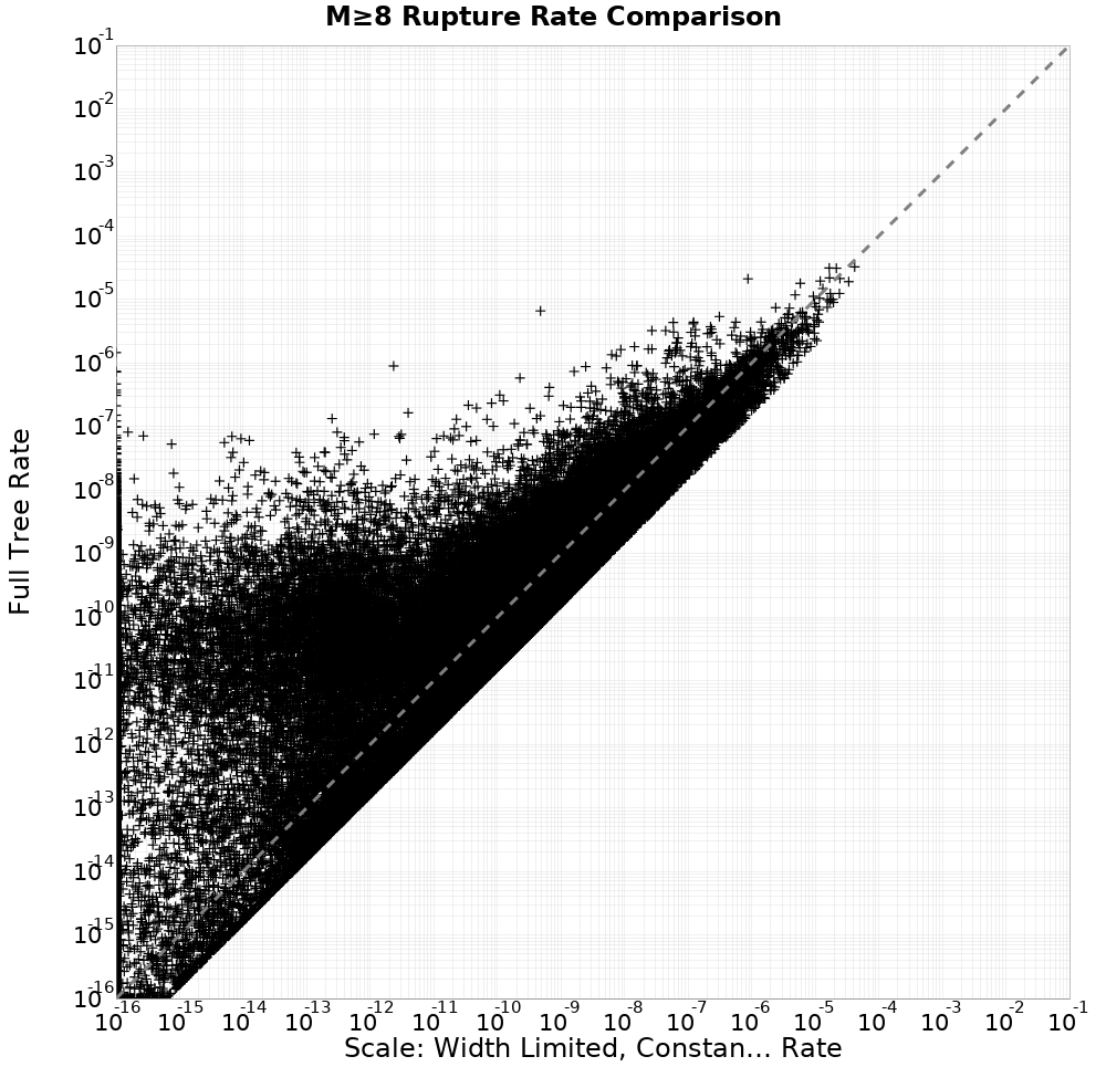 rate comparison