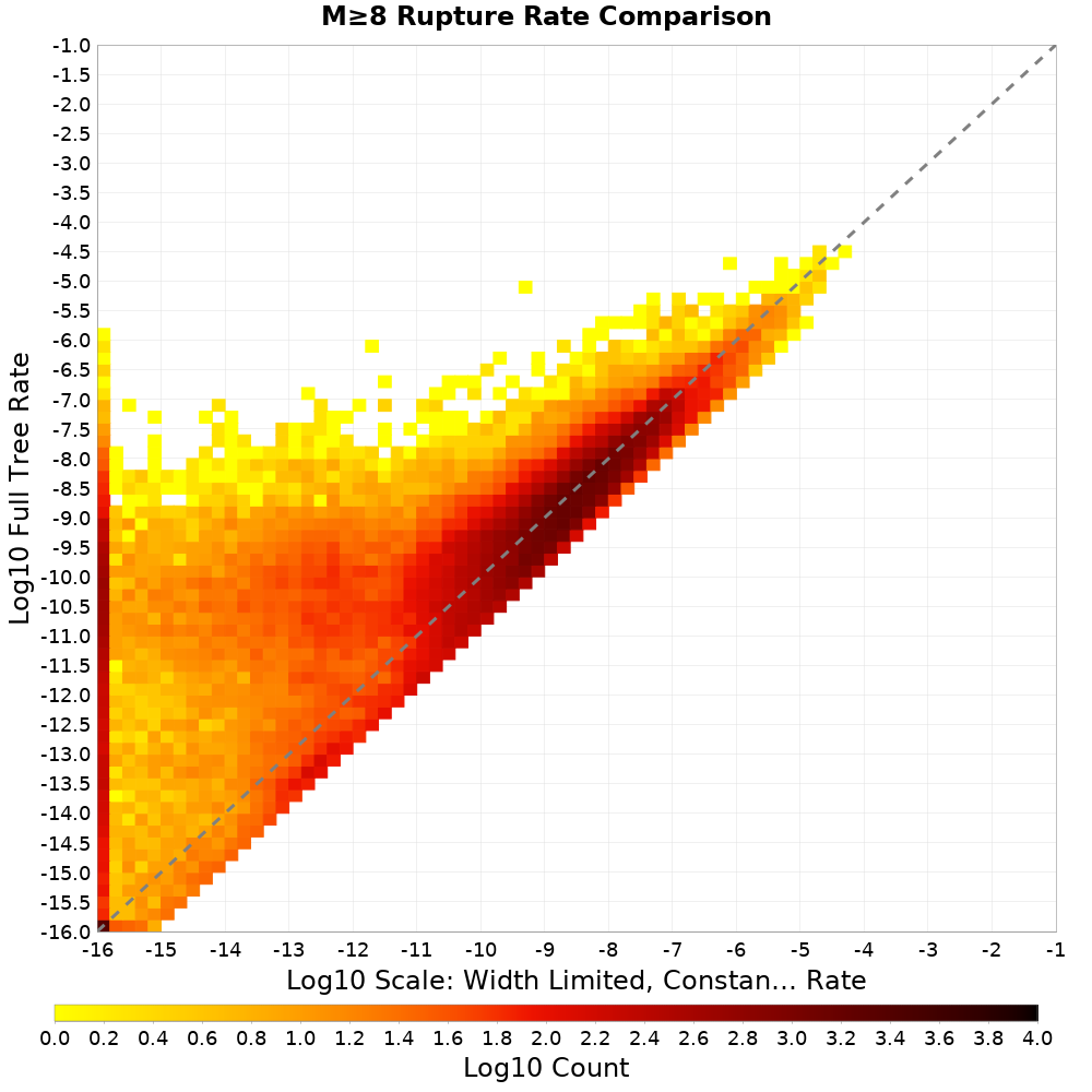 rate hist