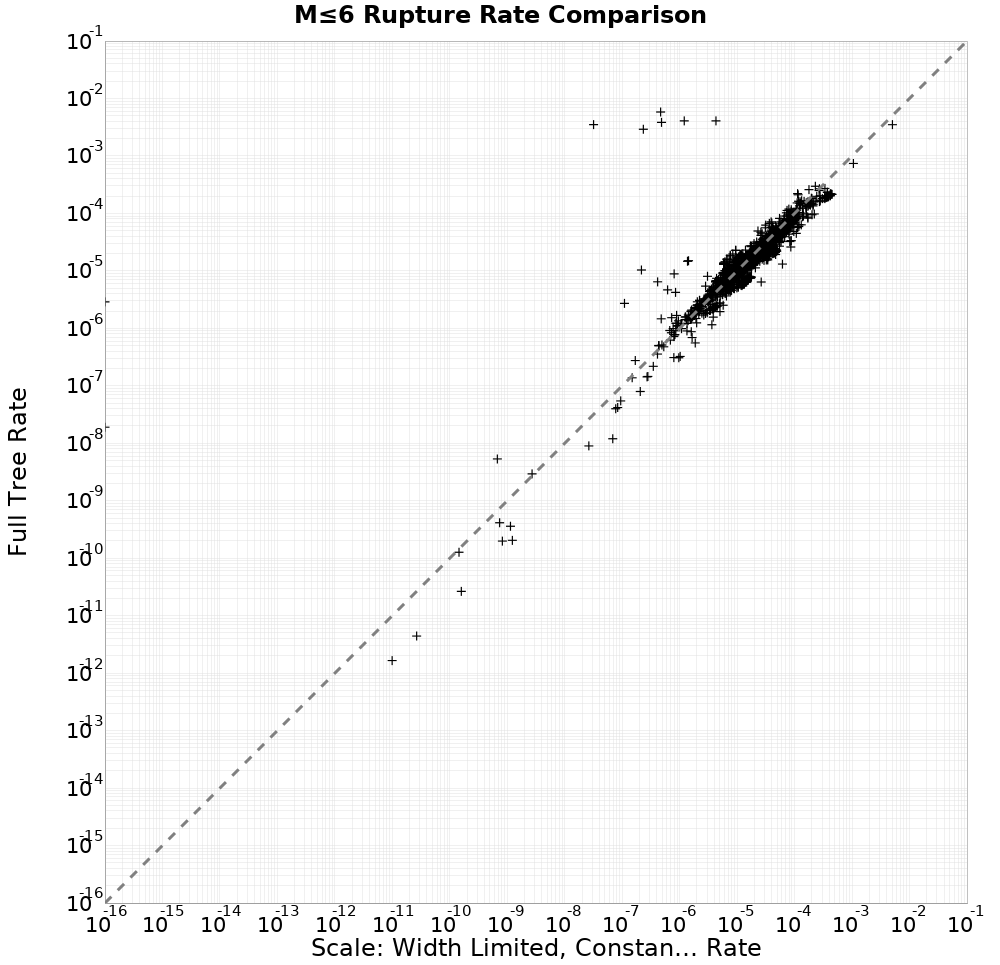 rate comparison