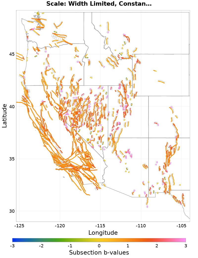 Section b-values Plot