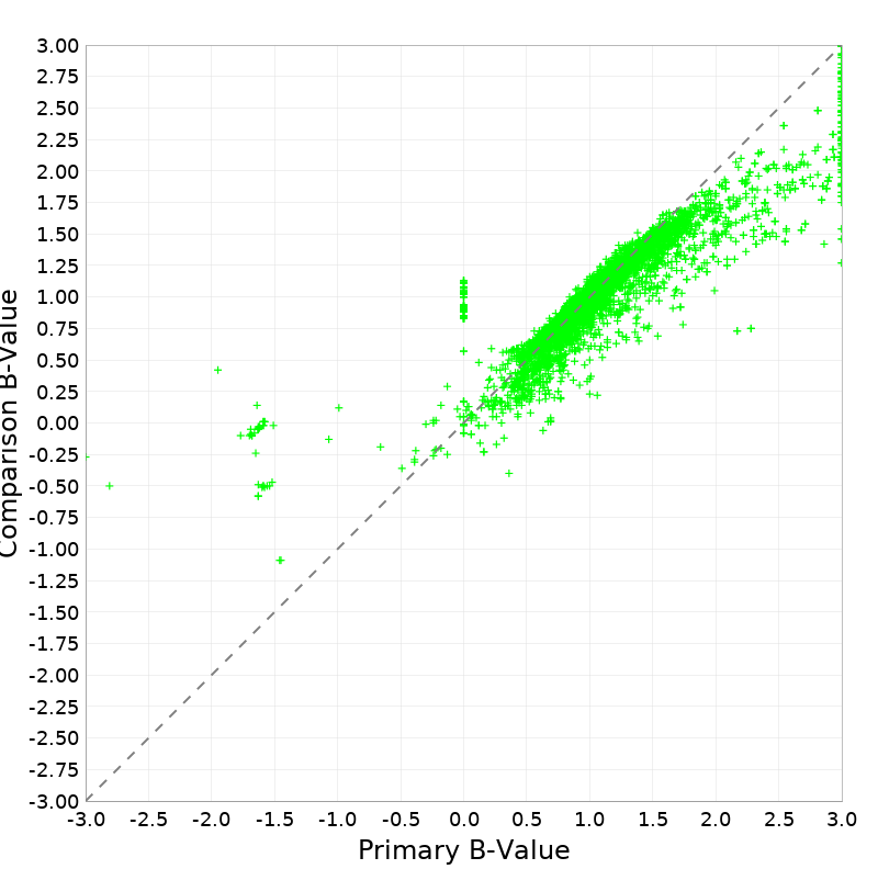 Scatter