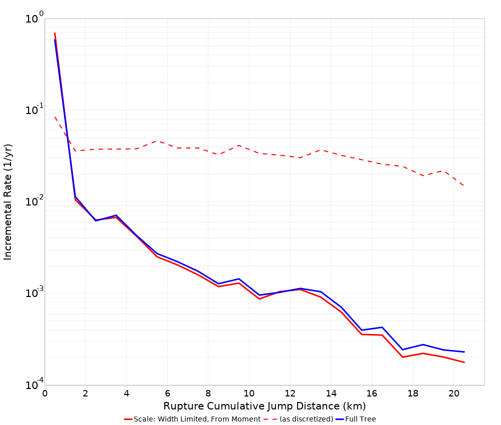 Cumulative Jump Dist Plot