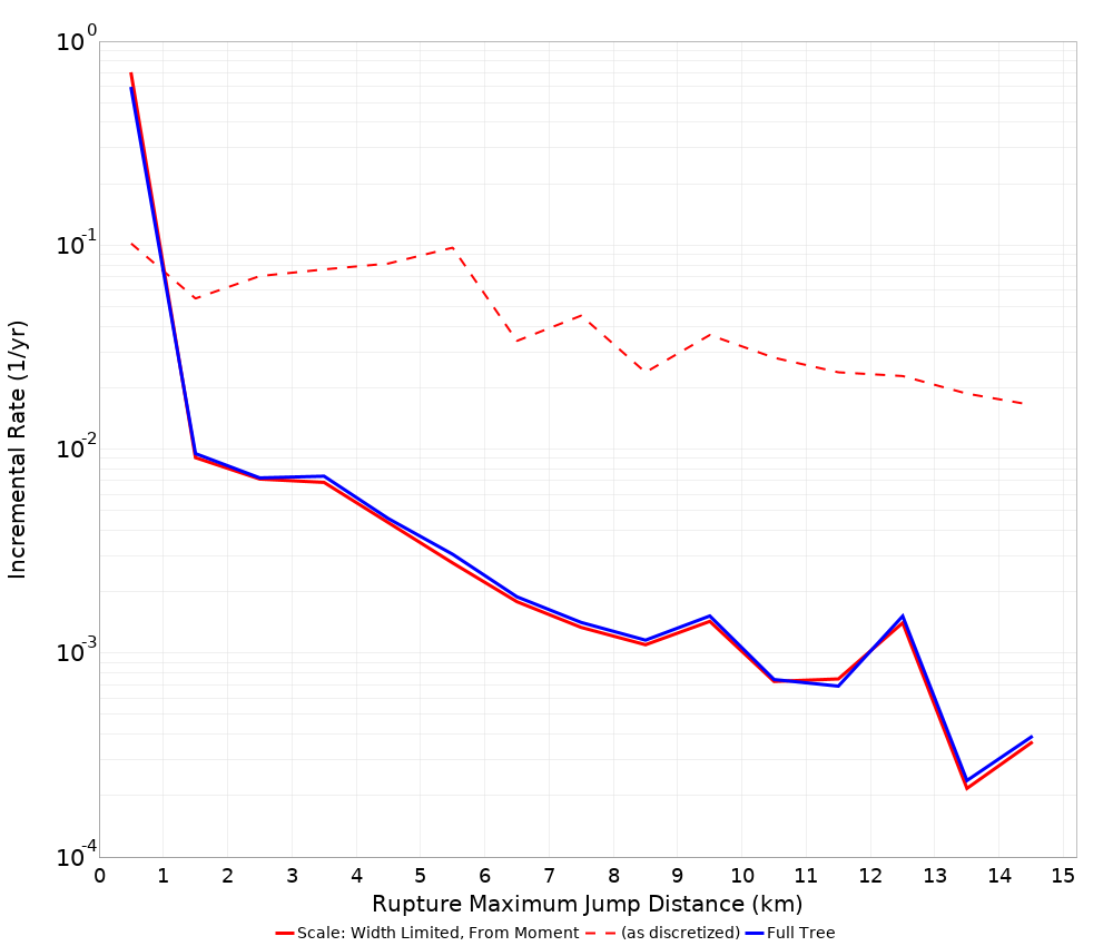 Max Jump Dist Plot