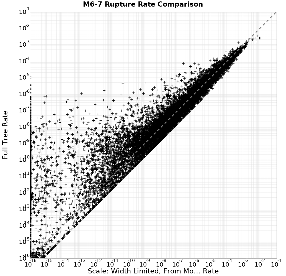rate comparison