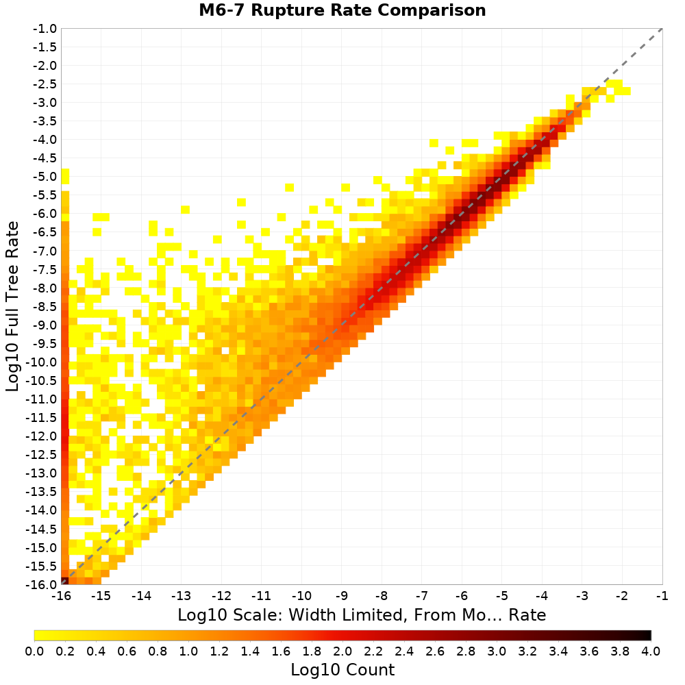 rate hist