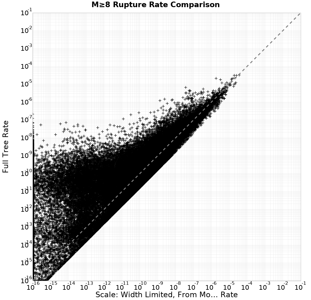 rate comparison